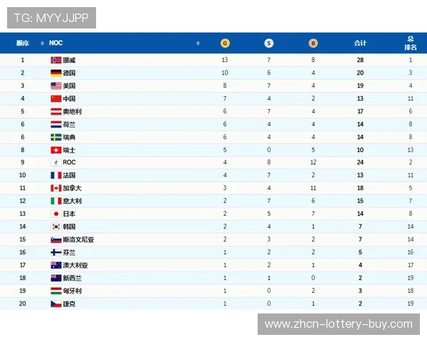 奥运会金牌榜揭晓：中国表现出色，全球体育强国排名一览